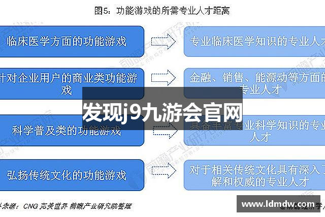 发现j9九游会官网